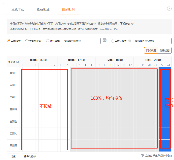 淘寶主圖點擊率低?我整理了一份直通車測款攻略給你